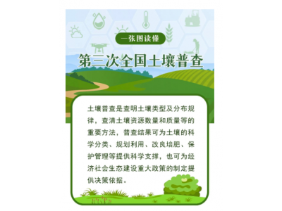 转载丨第三次全领土壤普查事情解读